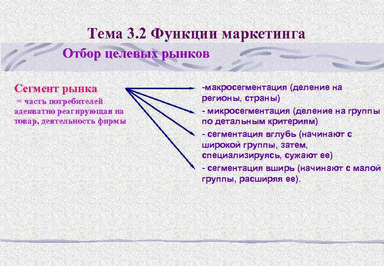 Тема 3. 2 Функции маркетинга Отбор целевых рынков Сегмент рынка = часть потребителей адекватно