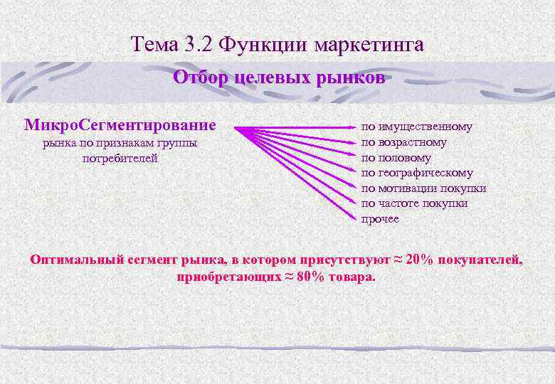 Тема 3. 2 Функции маркетинга Отбор целевых рынков Микро. Сегментирование рынка по признакам группы