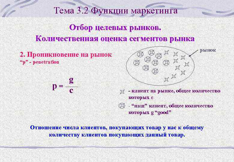 Тема 3. 2 Функции маркетинга Отбор целевых рынков. Количественная оценка сегментов рынка 2. Проникновение