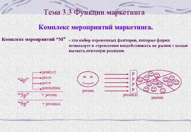 Тема 3. 3 Функции маркетинга Комплекс мероприятий маркетинга. Комплекс мероприятий “М” - это набор