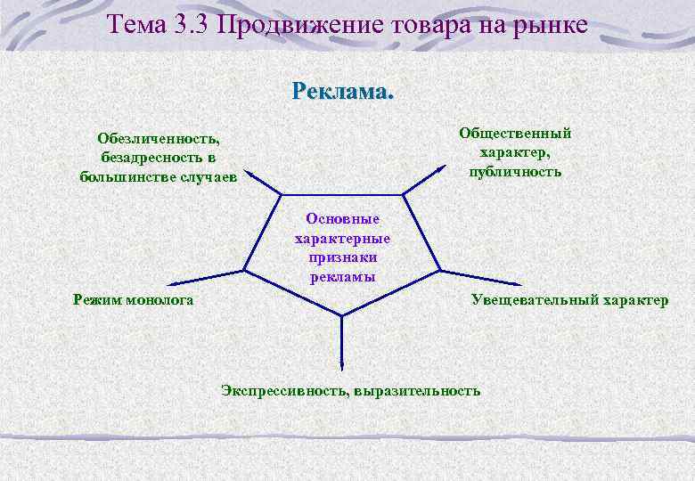 Тема 3. 3 Продвижение товара на рынке Реклама. Общественный характер, публичность Обезличенность, безадресность в