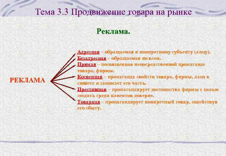 Тема 3. 3 Продвижение товара на рынке Реклама. РЕКЛАМА Адресная – обращаемая к конкретному