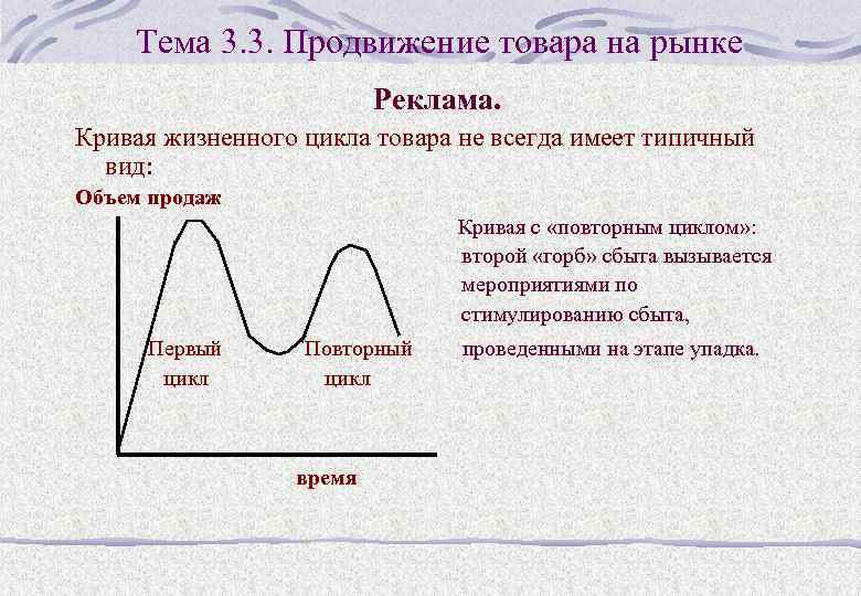 Тема 3. 3. Продвижение товара на рынке Реклама. Кривая жизненного цикла товара не всегда