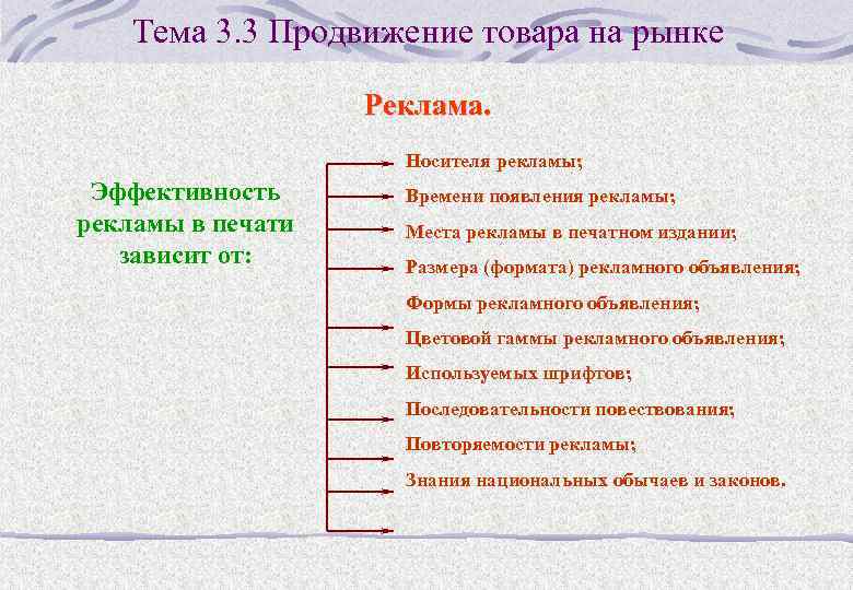 Тема 3. 3 Продвижение товара на рынке Реклама. Носителя рекламы; Эффективность рекламы в печати