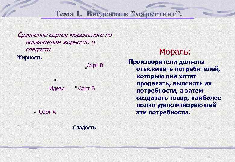 Тема 1. Введение в ”маркетинг”. Сравнение сортов мороженого по показателям жирности и сладости Жирность
