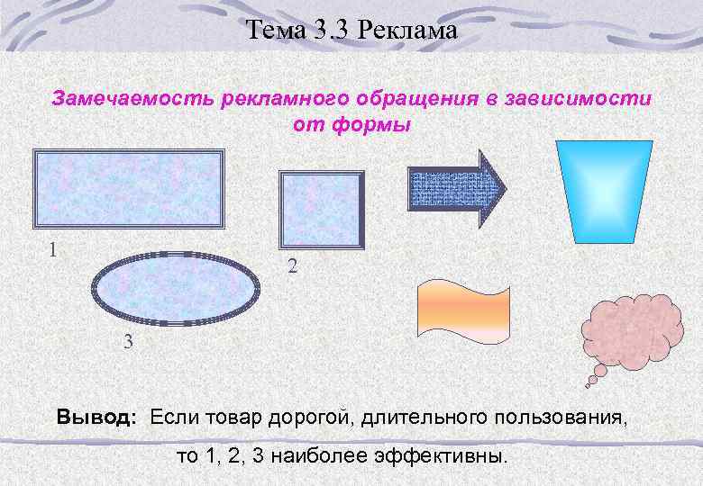 Тема 3. 3 Реклама Замечаемость рекламного обращения в зависимости от формы 1 2 3