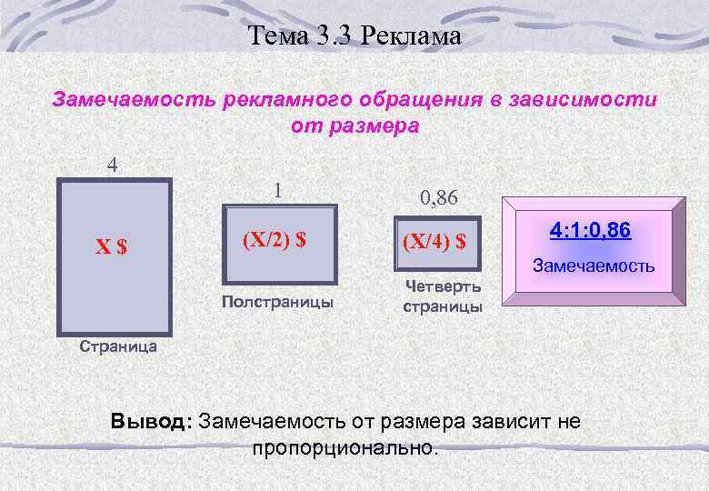 Тема 3. 3 Реклама Замечаемость рекламного обращения в зависимости от размера 4 1 X$