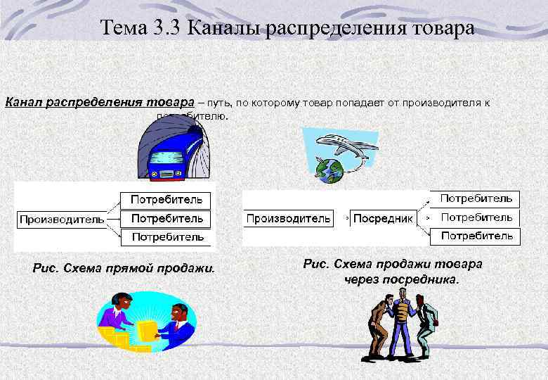 Тема 3. 3 Каналы распределения товара Канал распределения товара – путь, по которому товар