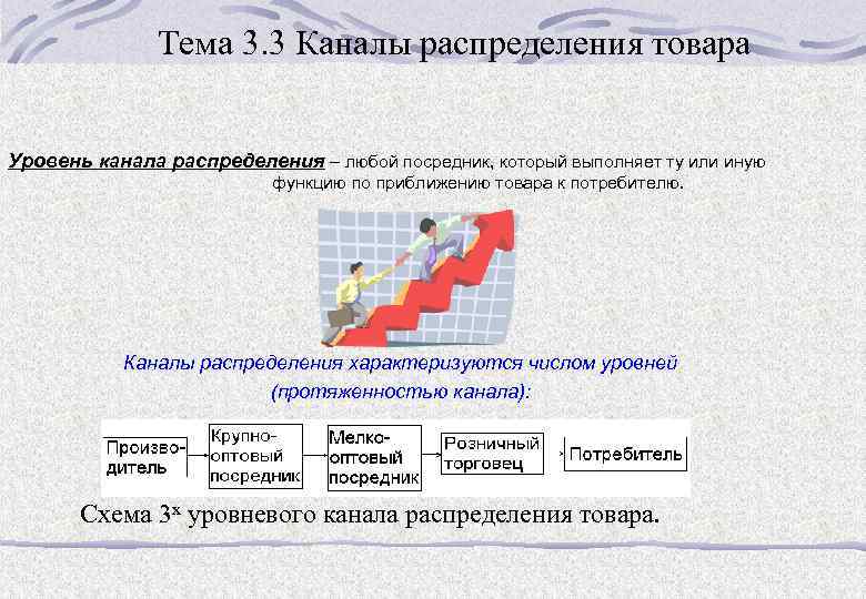Тема 3. 3 Каналы распределения товара Уровень канала распределения – любой посредник, который выполняет