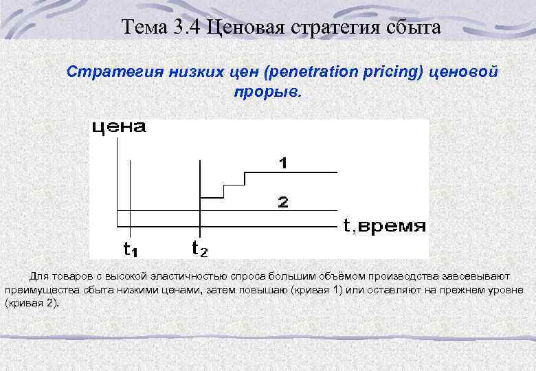 Тема 3. 4 Ценовая стратегия сбыта Стратегия низких цен (penetration pricing) ценовой прорыв. Для