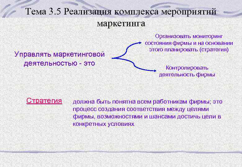 Тема 3. 5 Реализация комплекса мероприятий маркетинга Управлять маркетинговой деятельностью - это Стратегия Организовать