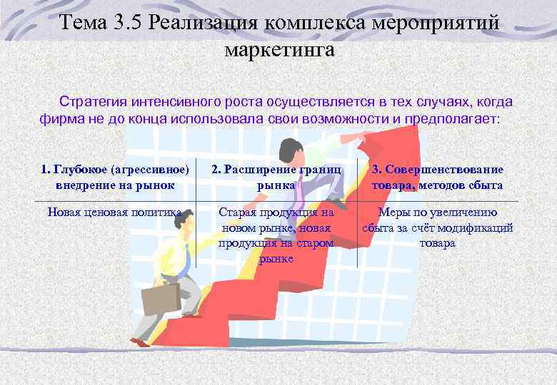 Тема 3. 5 Реализация комплекса мероприятий маркетинга Стратегия интенсивного роста осуществляется в тех случаях,