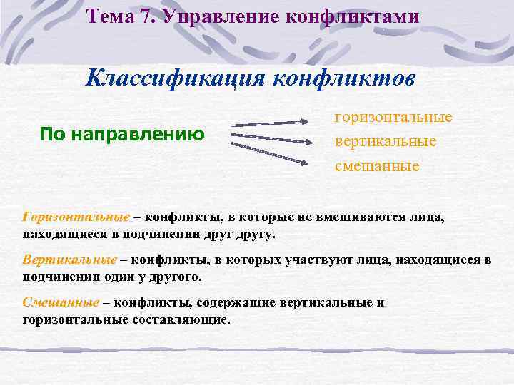 Тема 7. Управление конфликтами Классификация конфликтов По направлению горизонтальные вертикальные смешанные Горизонтальные – конфликты,