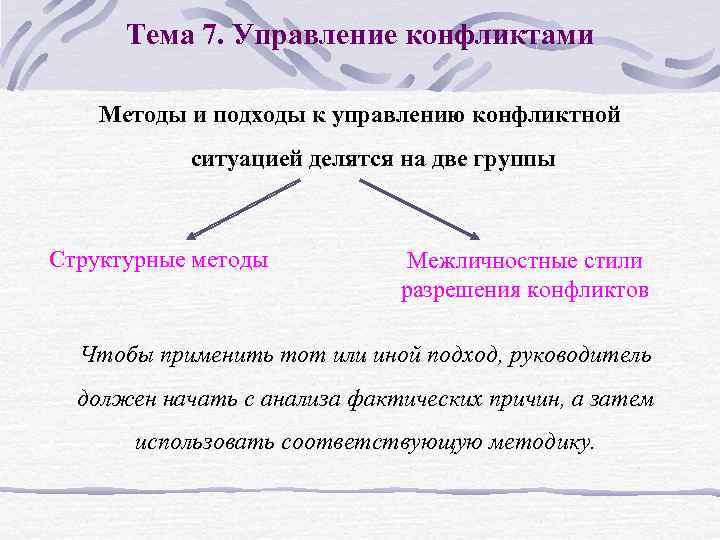 Тема 7. Управление конфликтами Методы и подходы к управлению конфликтной ситуацией делятся на две