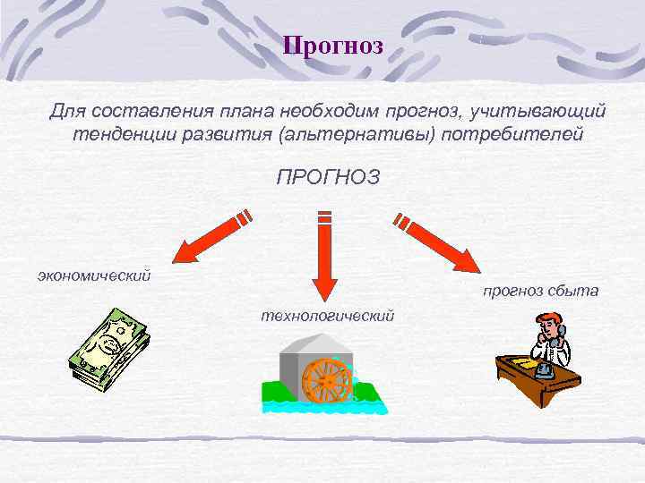 Прогноз Для составления плана необходим прогноз, учитывающий тенденции развития (альтернативы) потребителей ПРОГНОЗ экономический прогноз