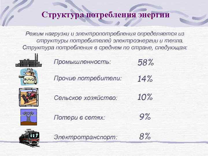 Структура потребления энергии Режим нагрузки и электропотребления определяется из структуры потребителей электроэнергии и тепла.