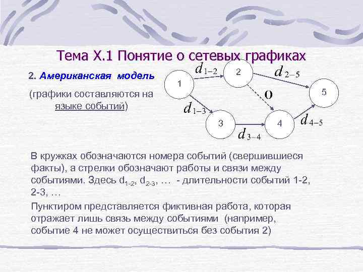 Тема X. 1 Понятие о сетевых графиках 2. Американская модель (графики составляются на языке