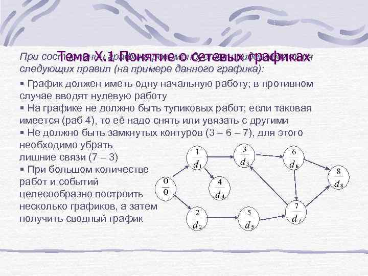 При составлении графика рекомендуется придерживаться Тема X. 1 Понятие о сетевых графиках следующих правил