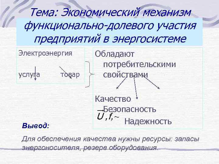 Тема: Экономический механизм функционально-долевого участия предприятий в энергосистеме Электроэнергия услуга Вывод: товар Обладают потребительскими