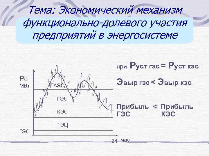 Тема: Экономический механизм функционально-долевого участия предприятий в энергосистеме при Рс МВт ГАЭС Руст гэс