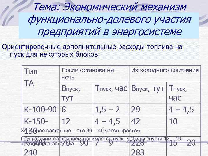 Тема: Экономический механизм функционально-долевого участия предприятий в энергосистеме Ориентировочные дополнительные расходы топлива на пуск