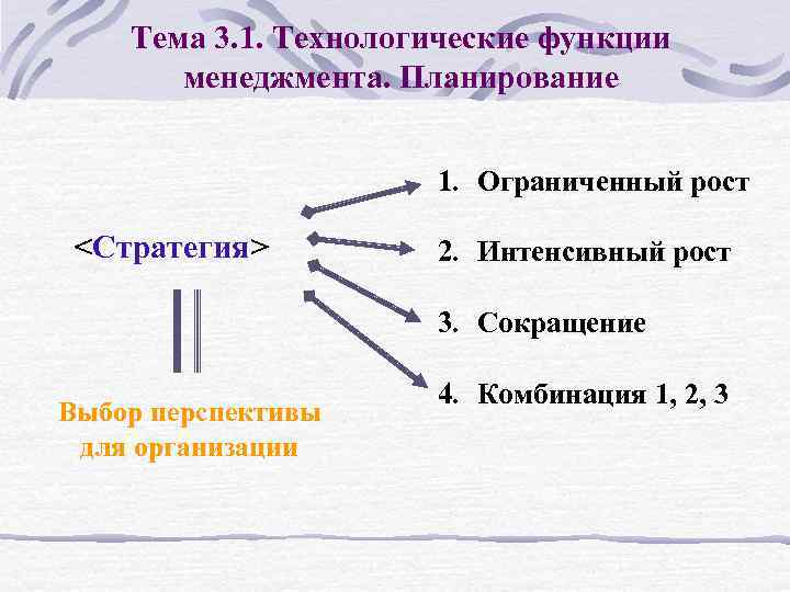 Тема 3. 1. Технологические функции менеджмента. Планирование 1. Ограниченный рост <Стратегия> 2. Интенсивный рост