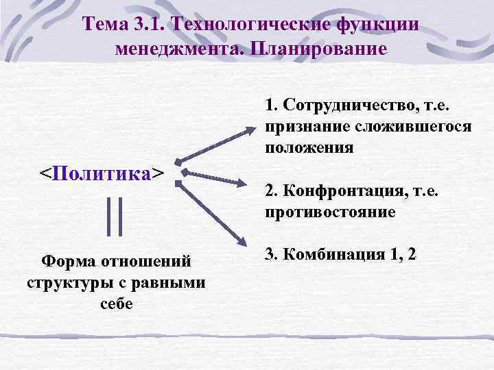 Тема 3. 1. Технологические функции менеджмента. Планирование 1. Сотрудничество, т. е. признание сложившегося положения