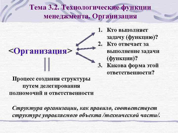 Тема 3. 2. Технологические функции менеджмента. Организация <Организация> Процесс создания структуры путем делегирования полномочий