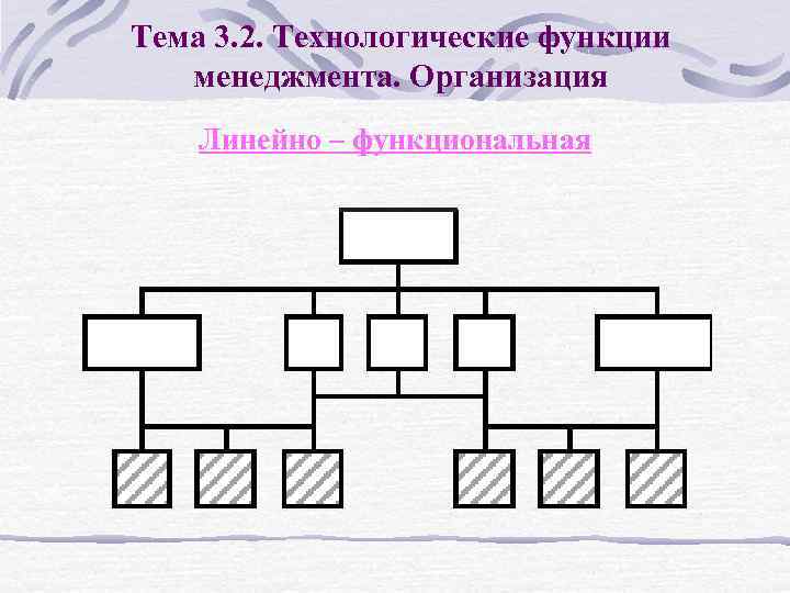 Тема 3. 2. Технологические функции менеджмента. Организация Линейно – функциональная 