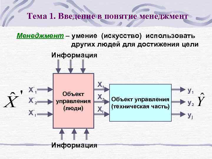 Тема 1. Введение в понятие менеджмент Менеджмент – умение (искусство) использовать других людей для