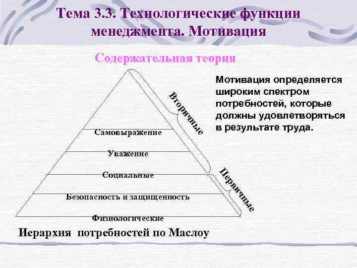 Тема 3. 3. Технологические функции менеджмента. Мотивация Содержательная теория е ны ич ор Вт