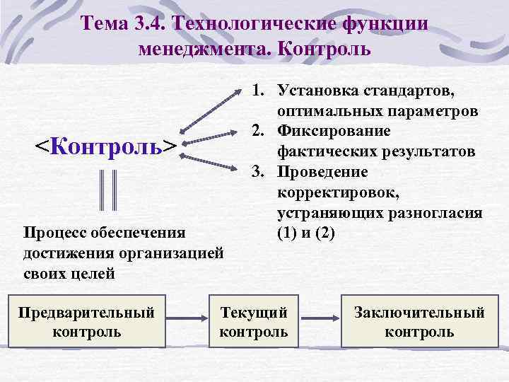 Тема 3. 4. Технологические функции менеджмента. Контроль <Контроль> Процесс обеспечения достижения организацией своих целей