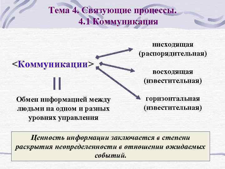 Тема 4. Связующие процессы. 4. 1 Коммуникация нисходящая (распорядительная) <Коммуникации> Обмен информацией между людьми