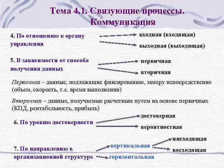 Тема 4. 1. Связующие процессы. Коммуникация 4. По отношению к органу управления входная (входящая)