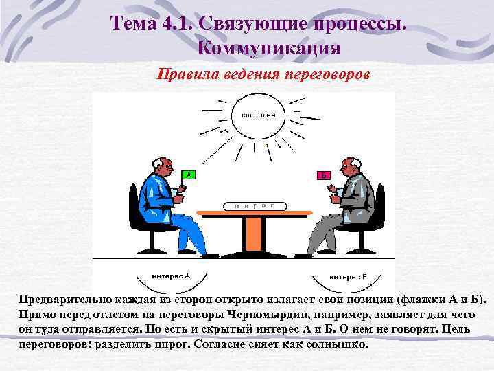 Тема 4. 1. Связующие процессы. Коммуникация Правила ведения переговоров Предварительно каждая из сторон открыто