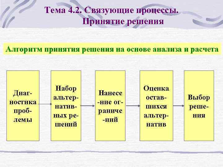 Тема 4. 2. Связующие процессы. Принятие решения Алгоритм принятия решения на основе анализа и