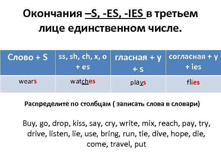 Окончания –S, -ES, -IES в третьем лице единственном числе. Слово + S wears ss,