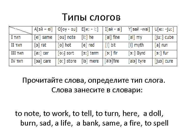 Типы слогов Прочитайте слова, определите тип слога. Слова занесите в словари: to note, to