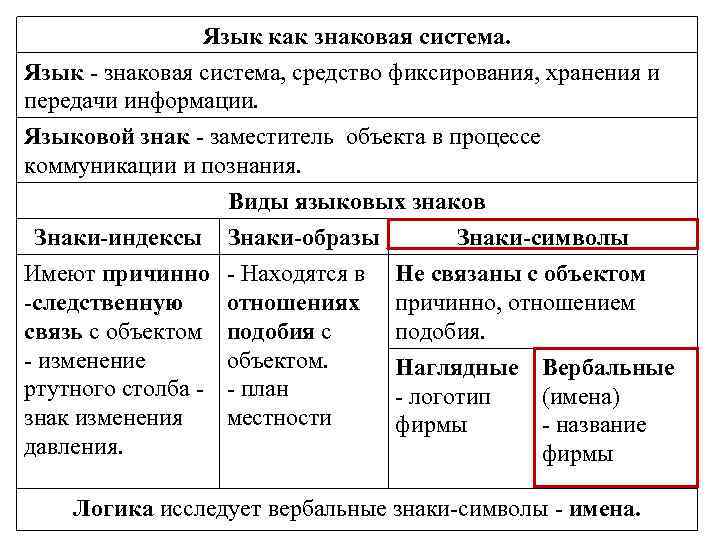 Язык как знаковая система