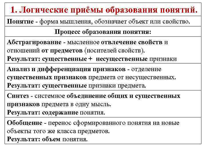 Реферат: Логика, предмет, понятия