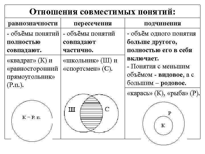 Отношения между объемами понятий