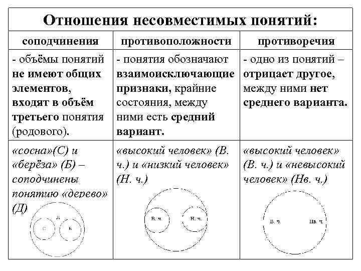 Отношение между понятиями волк и хвост выражается следующей схемой