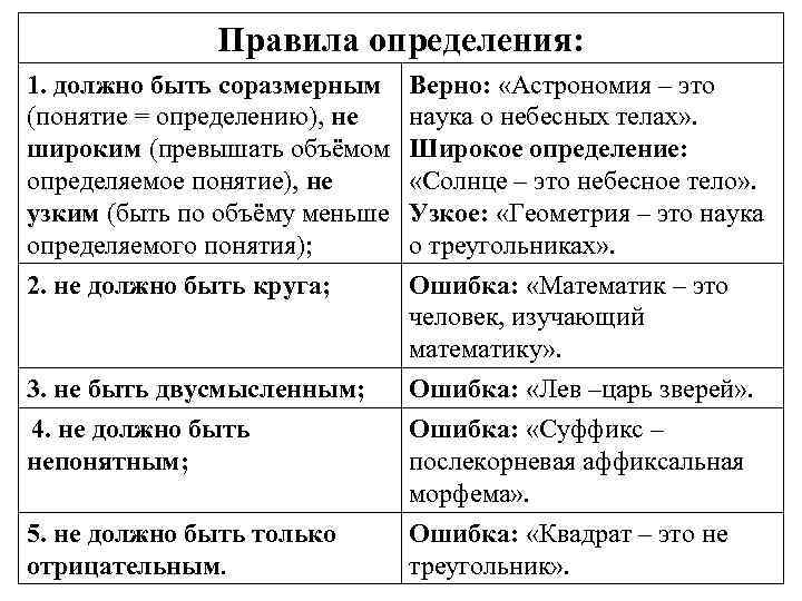 По определению сделай рисунок назови определяемые понятия и понятия на которые они опираются