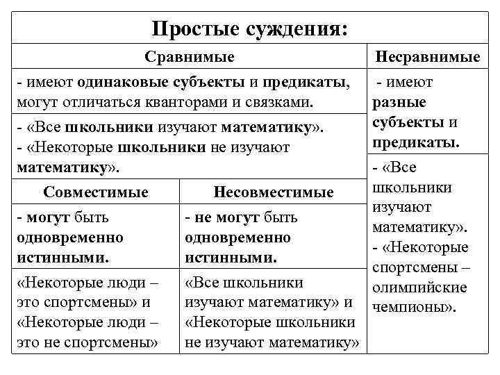 Посмотри на изображение а затем прочитай суждение и подумай правдиво ли оно