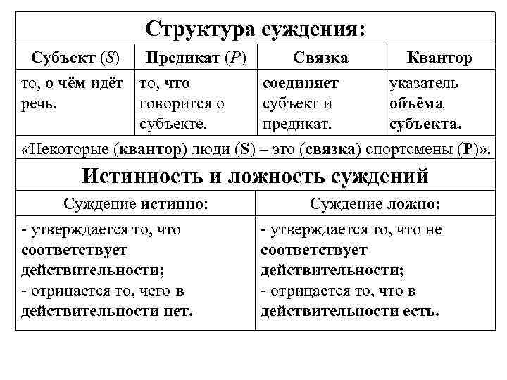 Установите соответствие компьютер понятие или суждение