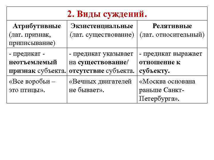 Тип суждения который выражен в логической схеме некоторые s не суть p