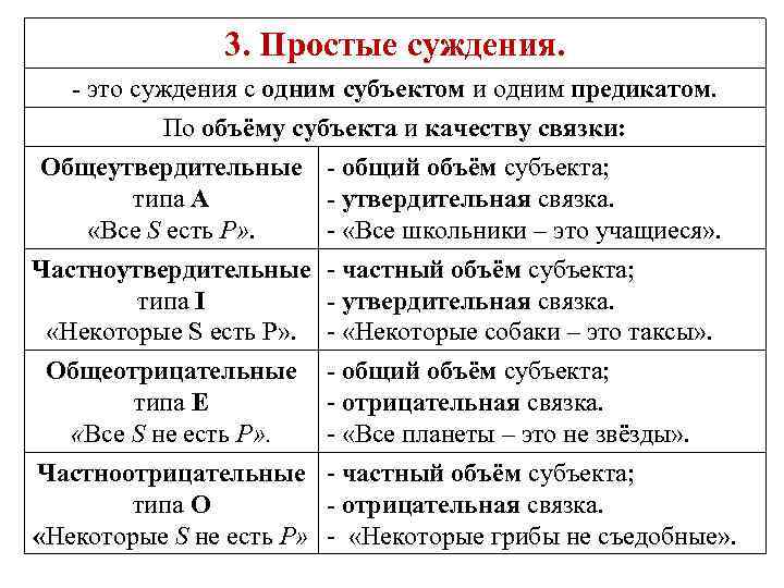 Какие суждения относящиеся к схеме являются верными выберите пять суждений из десяти предложенных