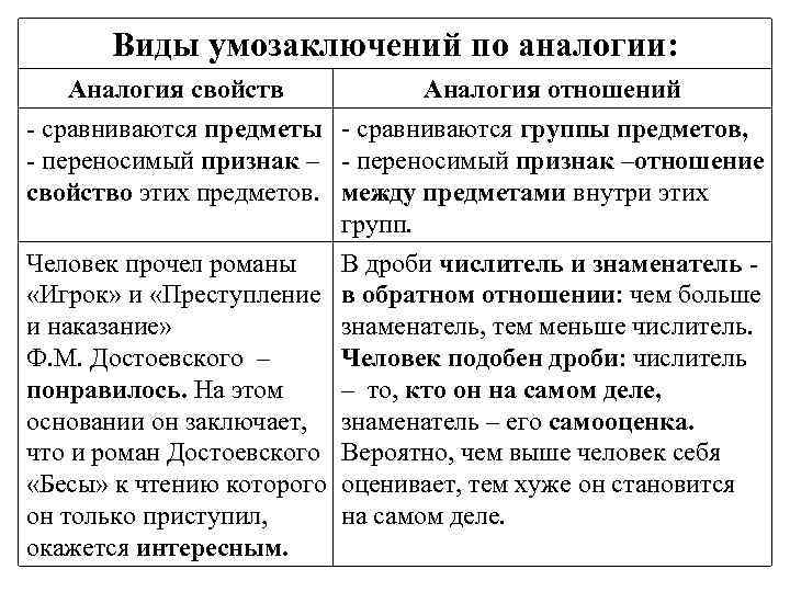 Логическая схема какого типа умозаключений представлена на рисунке