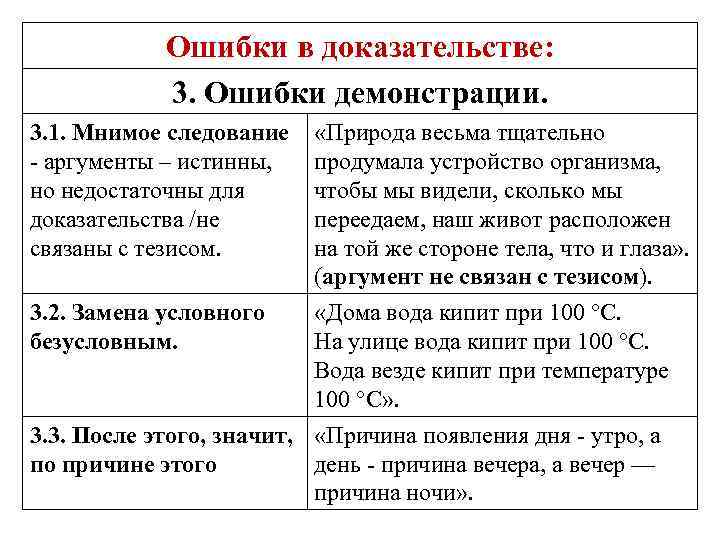 Ошибки в доказательстве: 3. Ошибки демонстрации. 3. 1. Мнимое следование - аргументы – истинны,