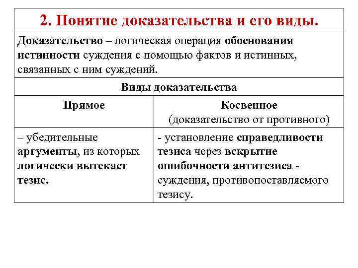 Концепция доказательств. Понятие доказательств. Понятие доказательства в логике. Виды доказательств в логике. Понятие доказательства. Прямое и косвенное доказательства..